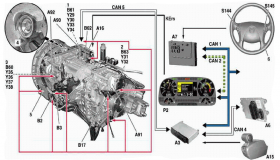 КПП Мерседес Актрос.